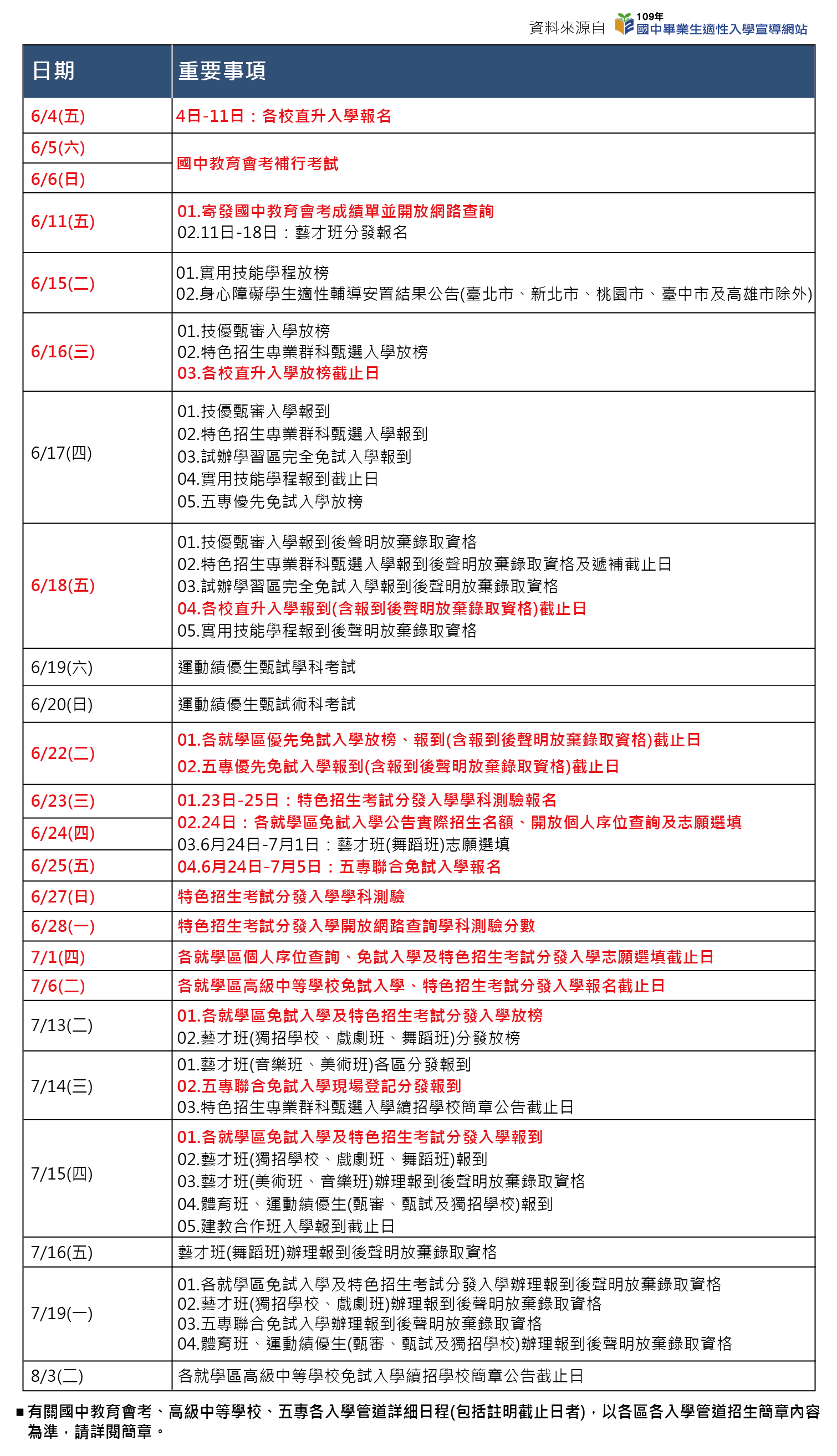 110學年國中會考日程表