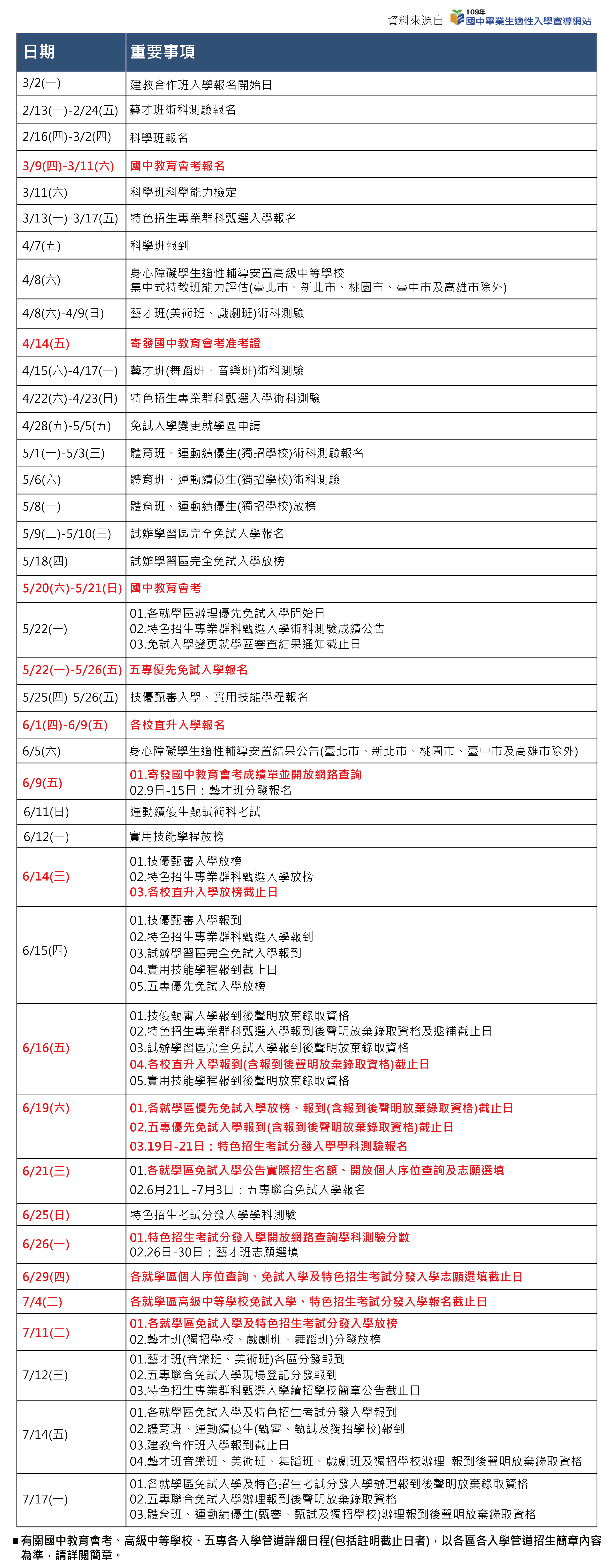 110學年國中會考日程表