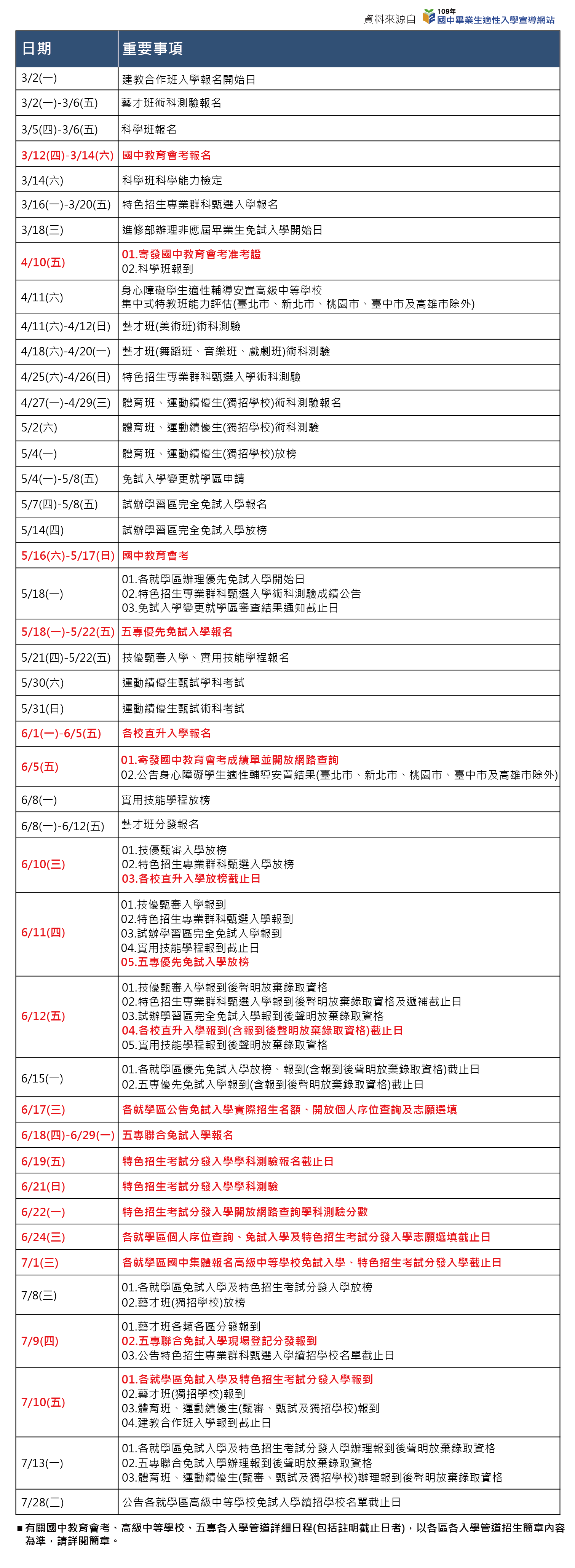 109學年國中會考日程表