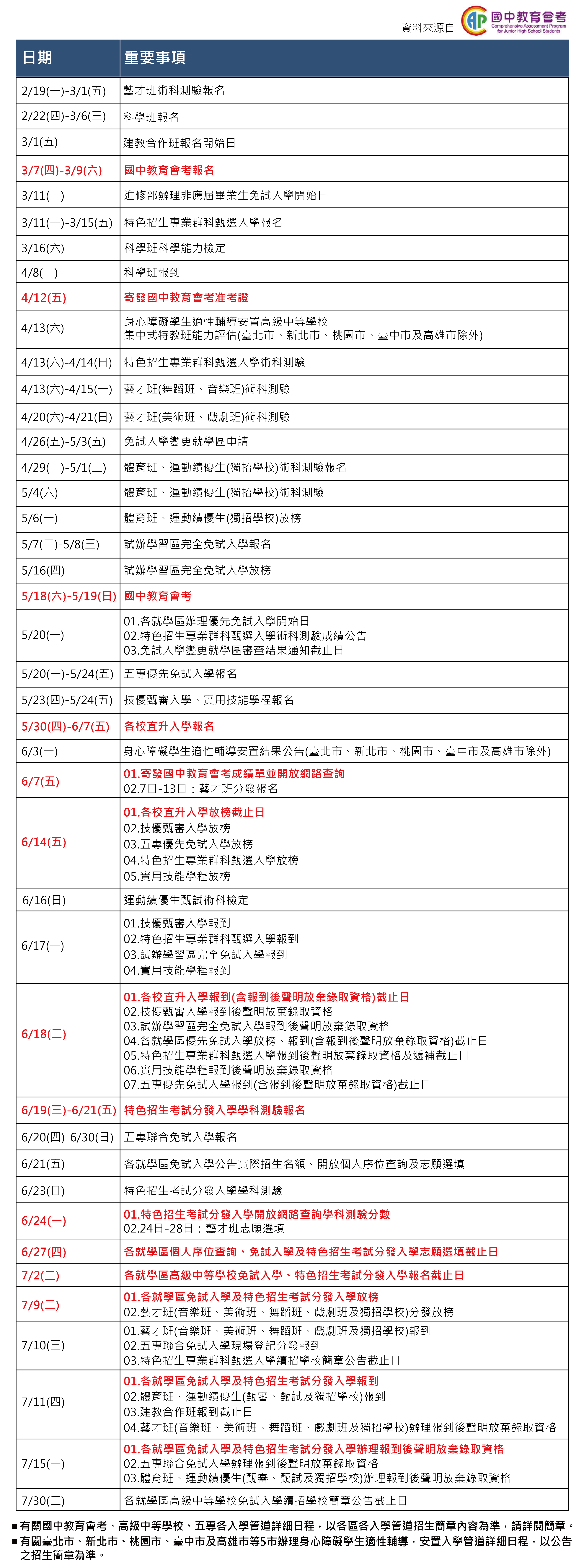 113年度國中會考日程表