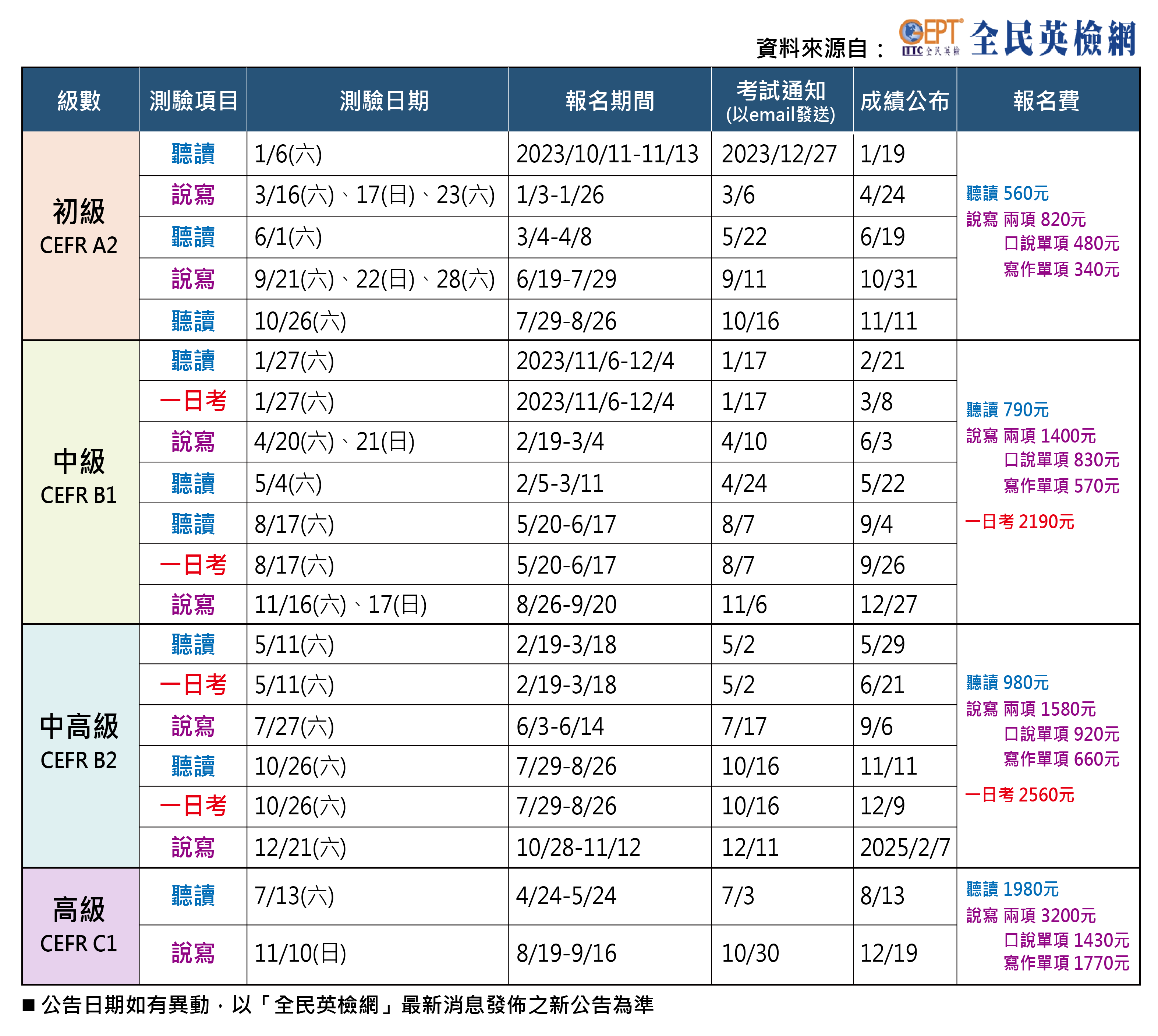 113全年度全民英檢重要日程表
