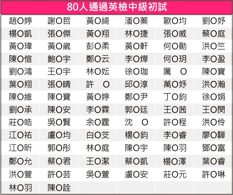 114.0616中級初試