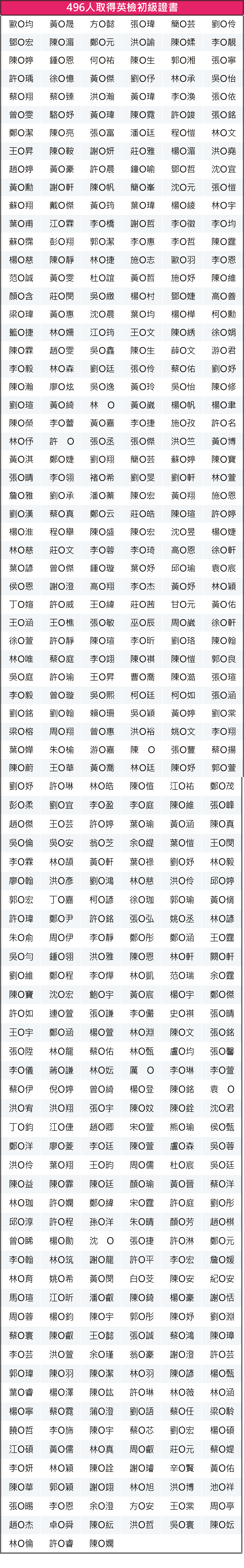 1118英檢初級證照