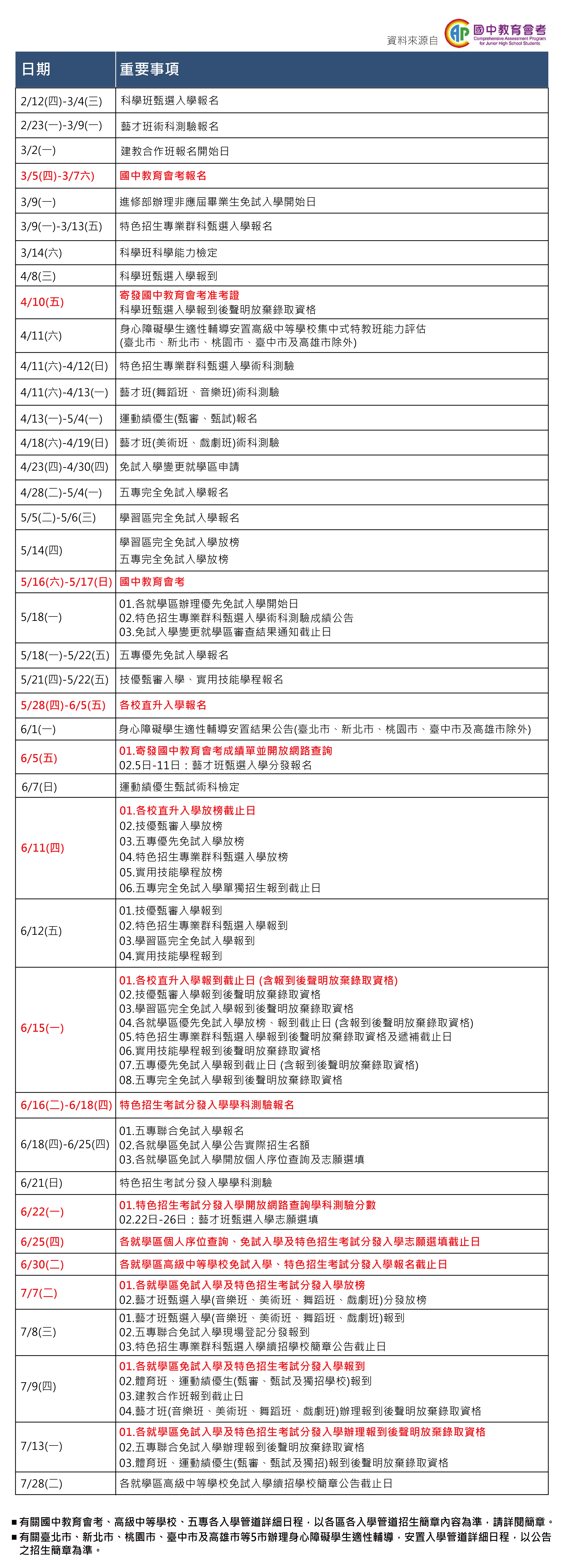 115年度國中會考日程表