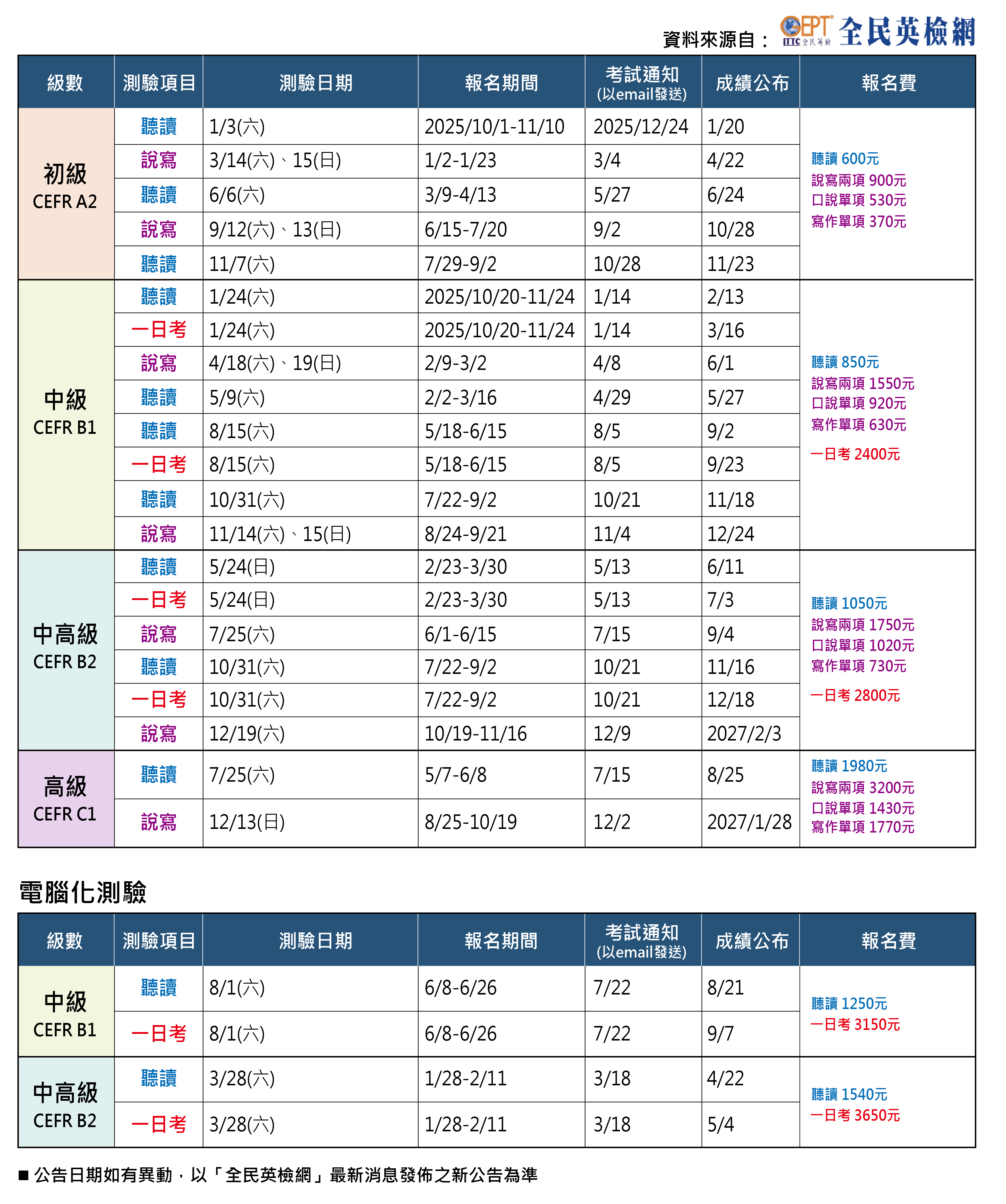 115全年度全民英檢重要日程表