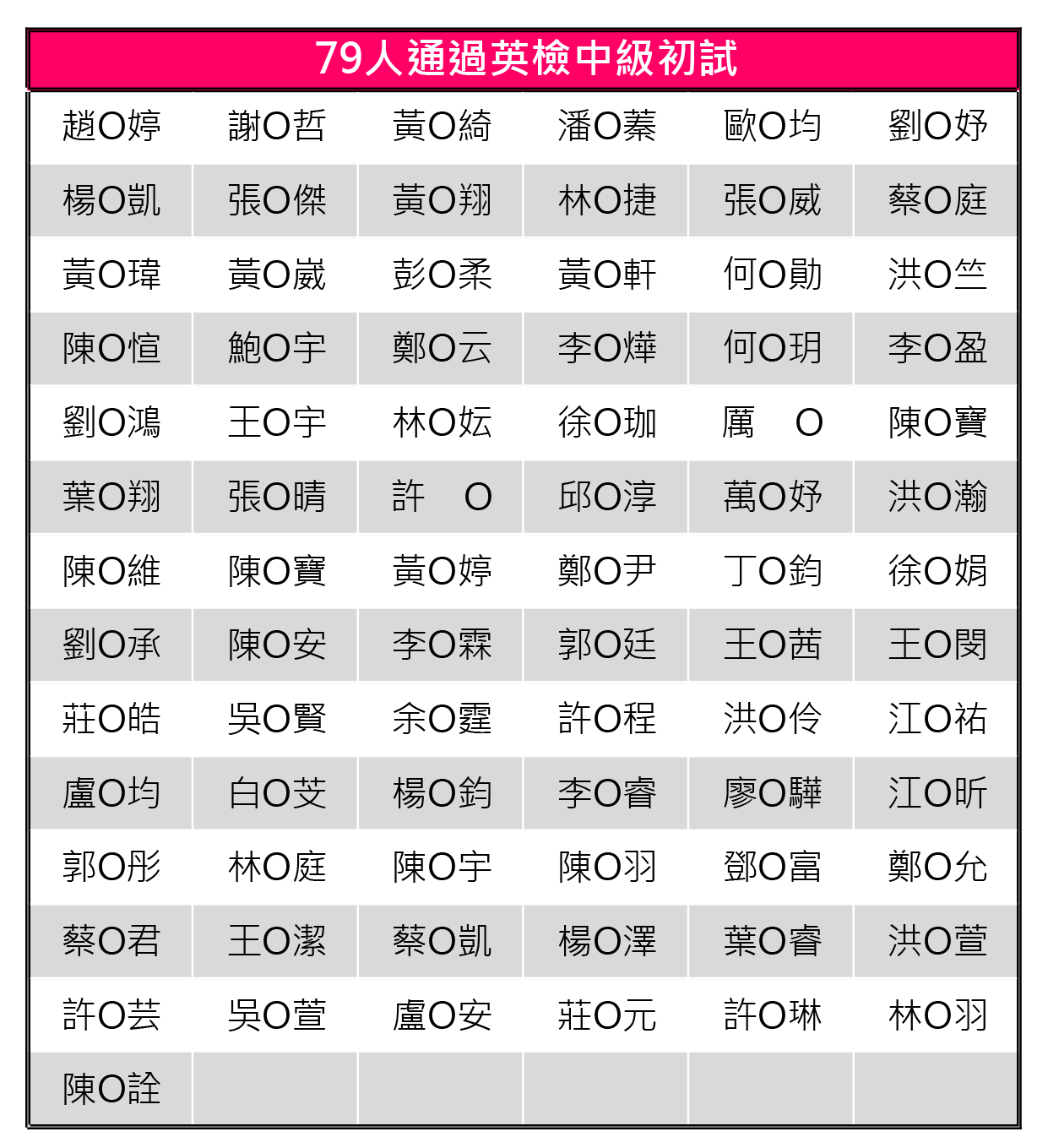 115.0102中級初試