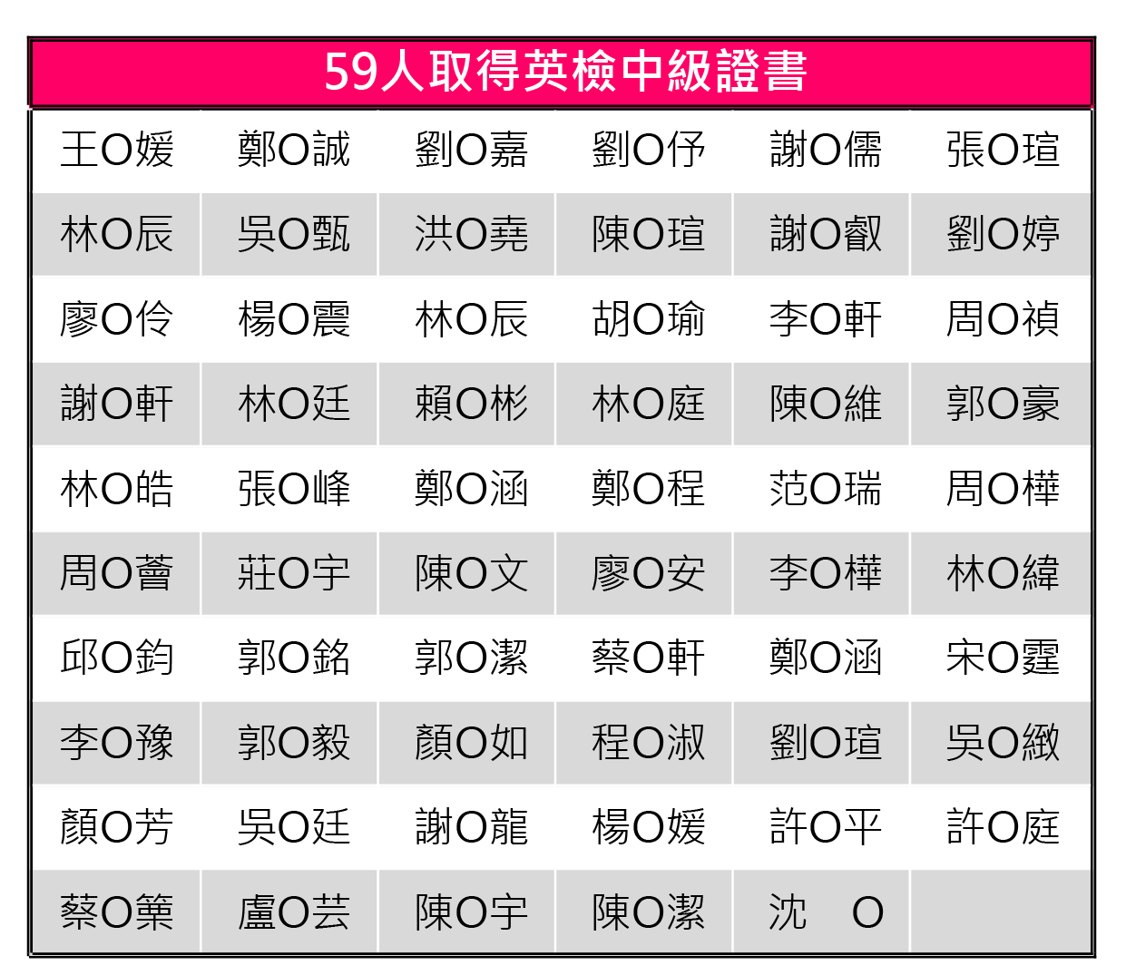 115.0102中級證照