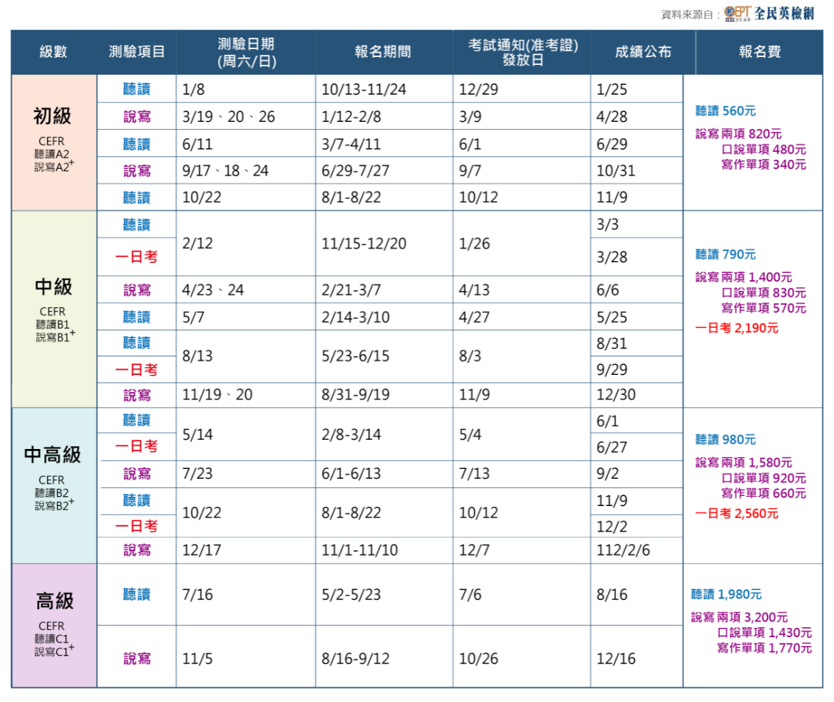 109全年度全民英檢重要日程表