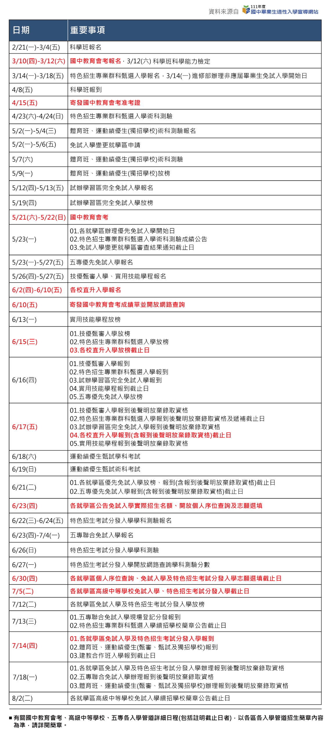 110學年國中會考日程表